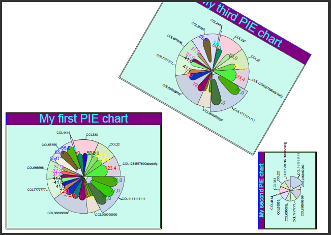 PdfChart Sample